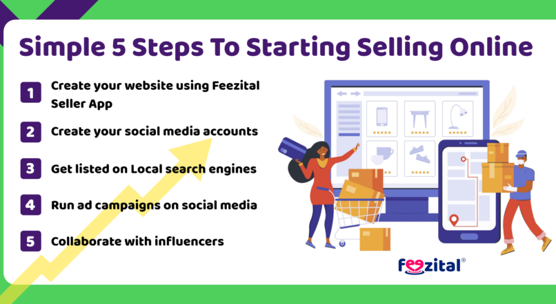 Simple 5 steps for starting to sell online your products in 2 minutes, without technical knowledge & investment, own online store, direct payment, zero% commission, no return, no fine.